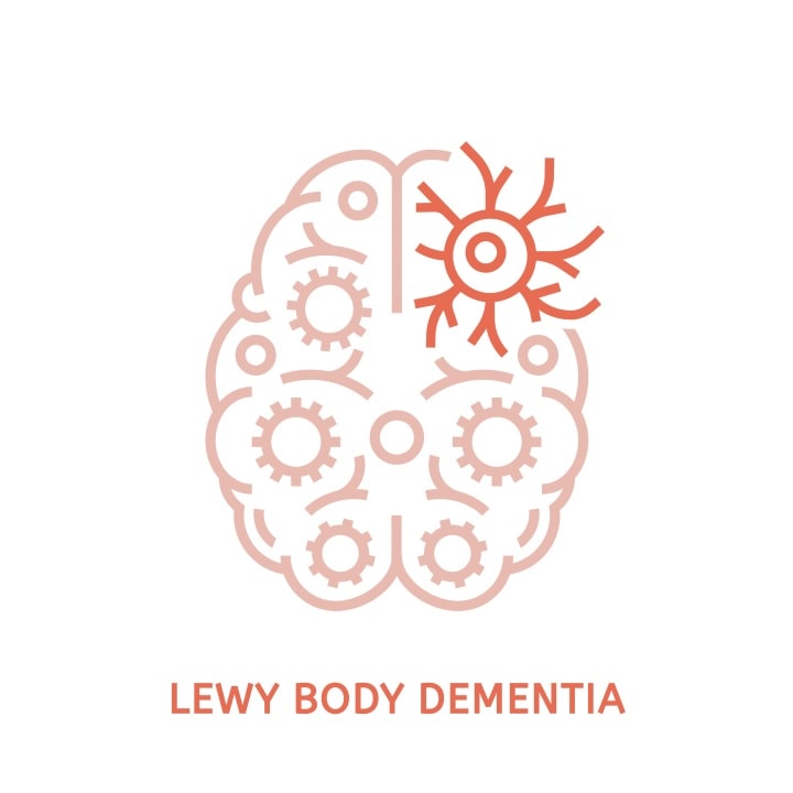 Lewy Körperchen Demenz